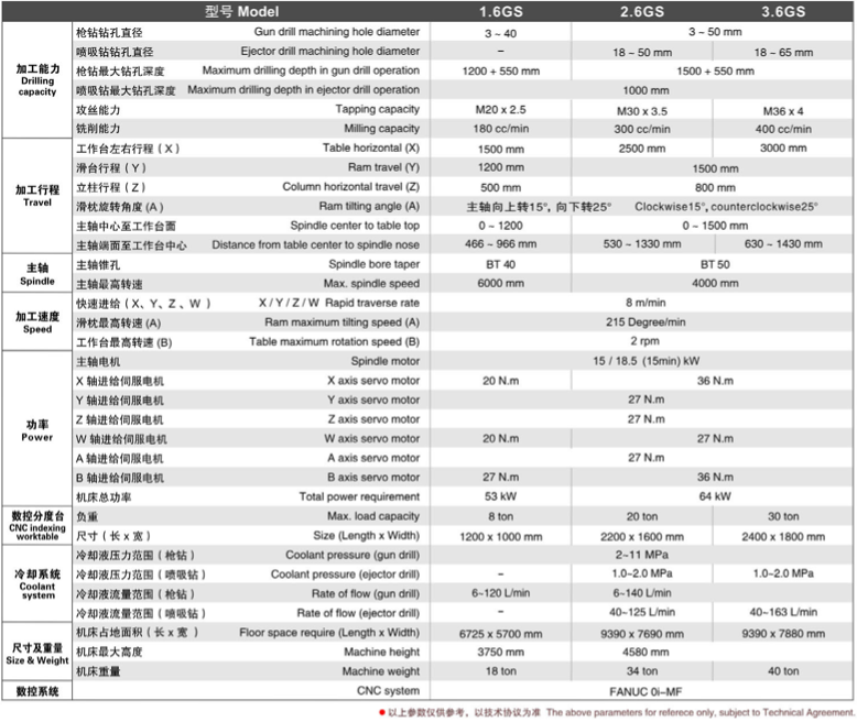 泓堅(jiān)機(jī)械（東莞）有限公司
