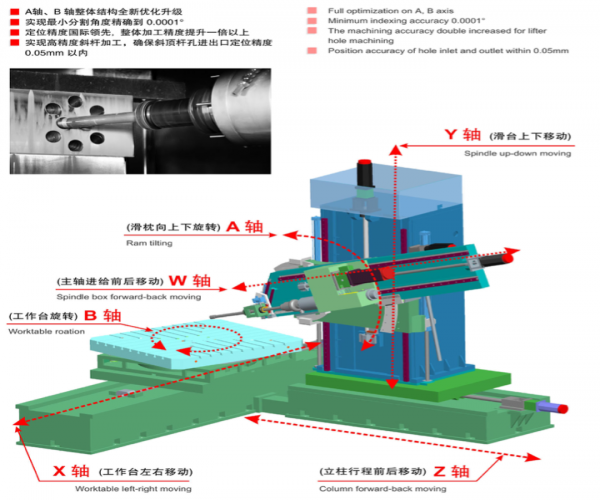 五軸鉆銑復(fù)合機(jī)床